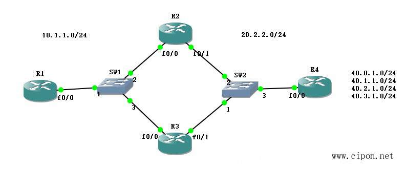 CCNP·ɵݹ